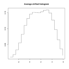 Check spelling or type a new query. Histogramm Wikipedia