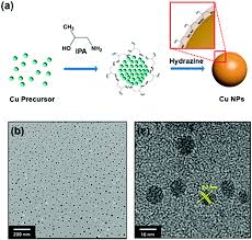 Gigapromo.com has been visited by 1m+ users in the past month Fabrication Of Sinter Free Conductive Cu Paste Using Sub 10 Nm Copper Nanoparticles Journal Of Materials Chemistry C Rsc Publishing Doi 10 1039 C7tc02893h