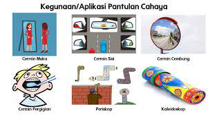 Unit 6 sains tahun 5 (cahaya). Nota Sains Tahun 4 Unit 5 Sifat Cahaya Chang Tun Kuet In 2021 The Unit