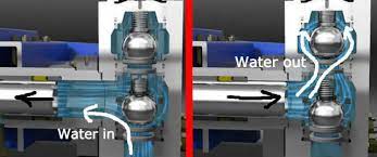 The journey of the water through the pressure washer starts at the water inlet. The Definitive Guide To Pressure Washer Pumps Updated With Videos To Show You How They Work Pressure Washr