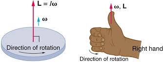 4-7: Angular Momentum