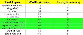 Pros Of Queen Size Bed Dimensions Bed Size Charts Bed