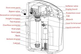 Check spelling or type a new query. Water Softener With Meter Control Softenergeeks