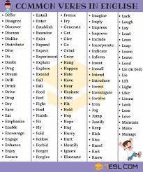 700 Most Common English Verbs List With Useful Examples 2 English Verbs List English Verbs Verbs List
