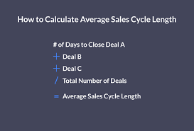 The count does not include the first day of the next menstrual period, because that's cycle day 1 of the next cycle. What Defining Your Sales Cycle Can Teach You About Selling Closing And Forecasting Propeller Crm Blog