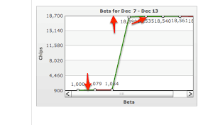 Fusion Charts Controlling Margins Padding Etc Stack