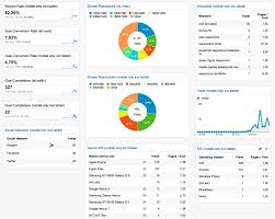 google analytics dashboard oribi blog