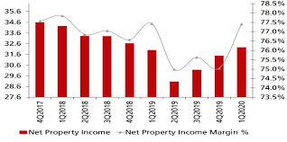 How volatile is warehouse reit's share price compared to the market and industry in the last 5 years? 2