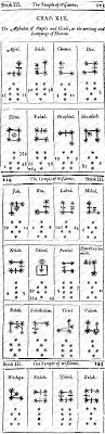 Some other examples of shapes that have multiple lines of symmetry are circles and rectangles. Angels And Genii Alphabet Translator Online Decoder Encoder