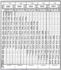 Engineering Of Water Systems Water Well Journal