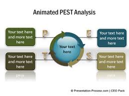 Get more results with us! 5 Creative Market Analysis Template Ideas Presentation Process Creative Presentation Ideas