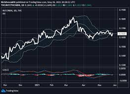 Gme stock soared in early 2021 amid a short squeeze powered by reddit forums. 0qewpqf3jljl6m
