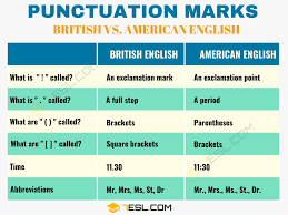 As a result, we have created resources to help you out. Punctuation Marks Names Rules And Useful Examples 7esl