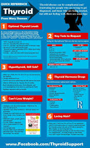Best Thyroid Chart This Chart Will Help You Understand The