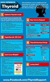 best thyroid chart this chart will help you understand the