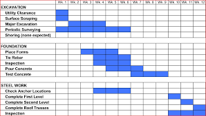 Awesome Gantt Chart Template Resume Pdf