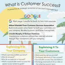 With Over 5500 Jobs Currently Open In Customer Success Can You Concisely Define What It Is This Or That Questions Success What Is Success