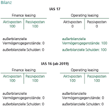 Darstellung der heimbilanz von tschechien gegen. Bilanzierung Von Operatig Leasing Rodl Partner