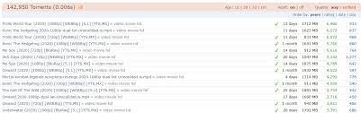 Click on the tags to edit them, and use the sliders to adjust their importance. 8 Best Pirate Bay Alternatives That Work In 2021 Are Safe