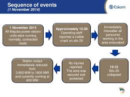 The embattled power utility said that its systems are severely constrained on. Eskom Load Shedding