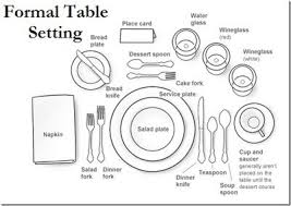 Thanksgiving Table Details With Images Dining Etiquette Formal Dining Set Formal Table Setting