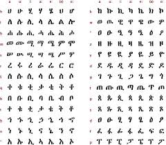 Magnetic coptic letters they can be used on fridge or any magnetic board. Ge Ez Is A Script Used As An Abugida Syllable Alphabet For Several Languages Of Ethiopia And Eritrea But Ori Alphabet Letter Recognition Nouns And Adjectives