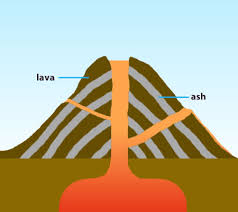 What Are The Different Types Of Volcano