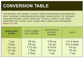 Sugar To Stevia Conversion Chart These Charts Are Brand