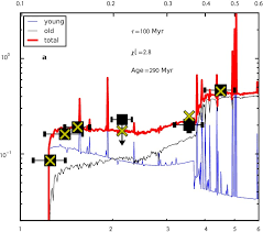 1 mmyr besteht aus 1.000 bits. Superferne Galaxie Sternentstehung Schon 250 Mio Jahre Nach Dem Urknall Abenteuer Astronomie