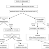 A lecture on the differential diagnosis of a normal anion gap metabolic acidosis, focusing on renal tubular acidosis, but also covering diarrhea, saline. 1