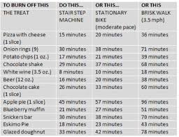 Pin By Woodbe Co On Exercise Calories Burned Calculator Healthy Motivation Burns