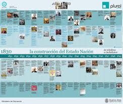 Pin En Historia Argentina