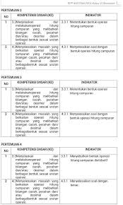 Materi pelajaran matematika kelas 6 sd buku matematika kelas 5 kurikulum 2013 revisi 2018 semester. Download Rpp Matematika Kelas 6 Semester 1 Tahun 2019 2020 Info Pendidikan Terbaru