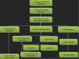 Food Beverage Organizational Chart Food And Beverage Trainer