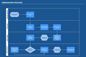 What Is A Process Flowchart A Useful Guide Edraw Max