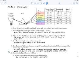 We have tutors online 24/7 who can help you get unstuck. Electron Energy And Light Answers Key