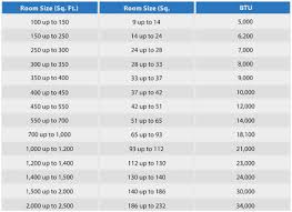 Water Heater Sizing Chart Hot Water Heater Btu Calculator