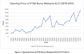 Major banks in malaysia have adjusted their base lending rate (blr) upwards by at least 0.25%. Pdf Replacing The Interest Rate Mechanism In Monetary Policy Case Of Malaysia