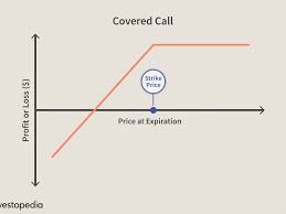 Apr21 90 call $3.55 $3.55. Covered Call Definition How It Works