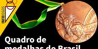 Quadro de medalhas de todas as olimpiadas. O Desempenho Do Brasil Na Historia Do Quadro De Medalhas Das Olimpiadas Gzh