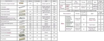 This is our most comprehensive. Dobly Elements For Vinyl Siding Dimensions How Is The Exercise By Siding At Home With Their Own Hands The Calculation Of The Number Of Challenges During The Trim At Home Siding
