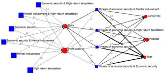 Eva maxim submits her body to ricky larkin. Discovering Group Based Transnational Cyber Fraud Actives A Polymethodological View Sciencedirect