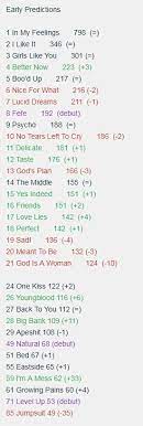 Do you think bts's butter will surpass olivia rodrigo's good 4 u and debut as the new number 1 on the hot 100? Early Predictions For Next Week S Billboard Hot 100 Lipstick Alley