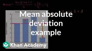 Mean Absolute Deviation Example Video Khan Academy