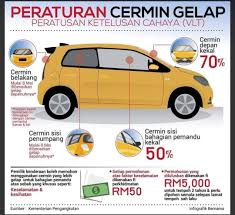 Ingat nak tinted baru raya ni, rekomen sket sekitar melaka. Peraturan Cermin Gelap Kereta