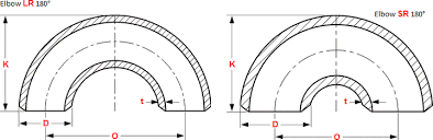 dimensions and dimensional tolerances of long and short