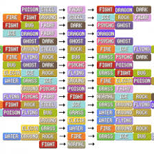 52 Right Pokemon Type Chart Emerald