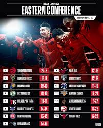 Nba On Instagram The Nba Standings Featuring A New Leader Out West Nba Standings Nba Basketball Funny