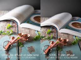 Quality and quantity of light. Food Photography Lighting