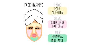 Tauchen die unliebsamen unreinheiten immer wieder an denselben stellen im gesicht auf, können sie zumindest etwas über die generelle. Face Mapping Was Pickel Uber Die Gesundheit Verraten Beautypunk